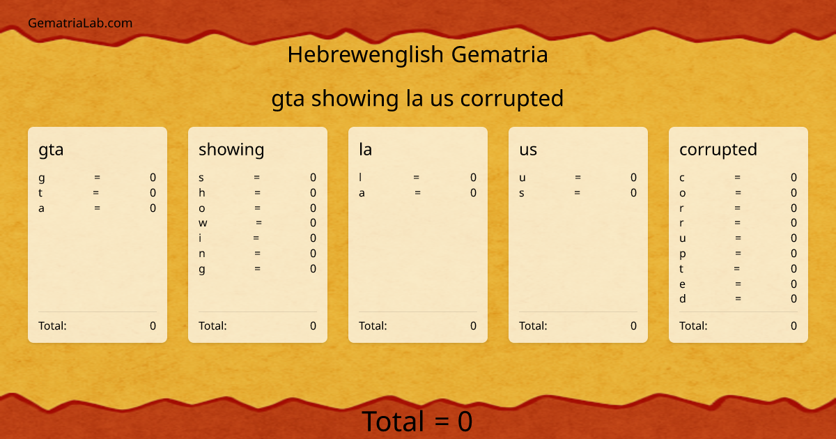 gta showing la us corrupted in hebrewenglish Gematria